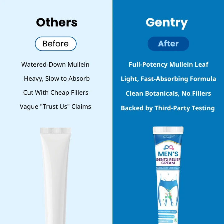 Gentry™ - Men Relief Cream