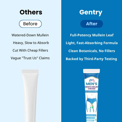 Gentry™ - Men Relief Cream